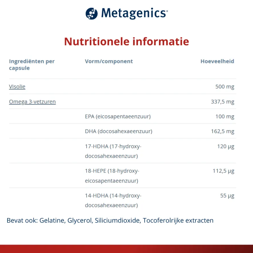 Metagenics Resoldyn NF (60 capsules)