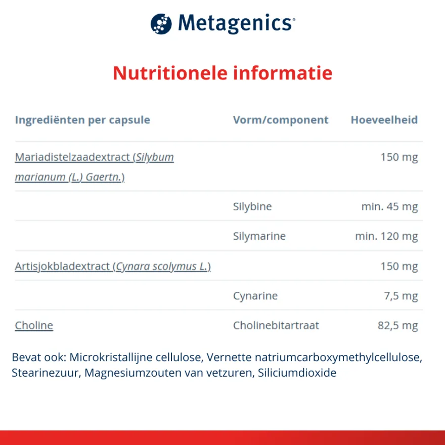 Metagenics Silymax (60 capsules)