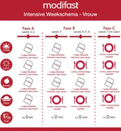 Modifast Intensive Milkshake Exotic (440 gr)