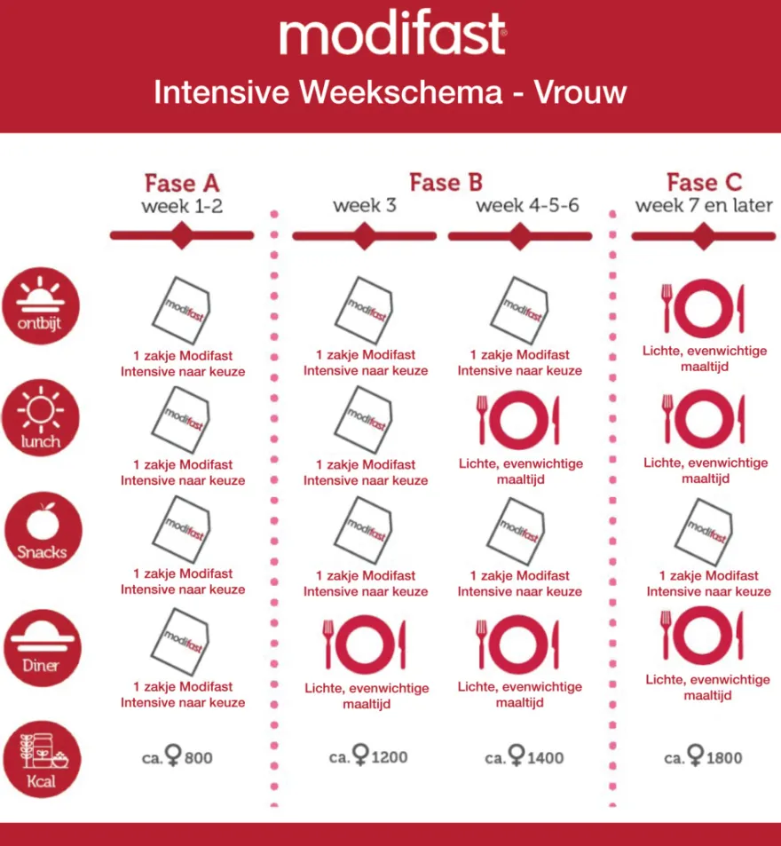 Modifast Intensive Milkshake Coffee (440 gr)