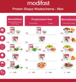 Modifast Protein Shape Reep Chocolade (162 gr)