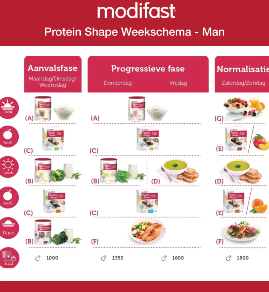 Modifast Protein Shape Reep Chocolade (162 gr)