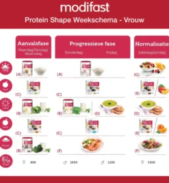 Modifast Protein Shape Reep Chocolade (162 gr)