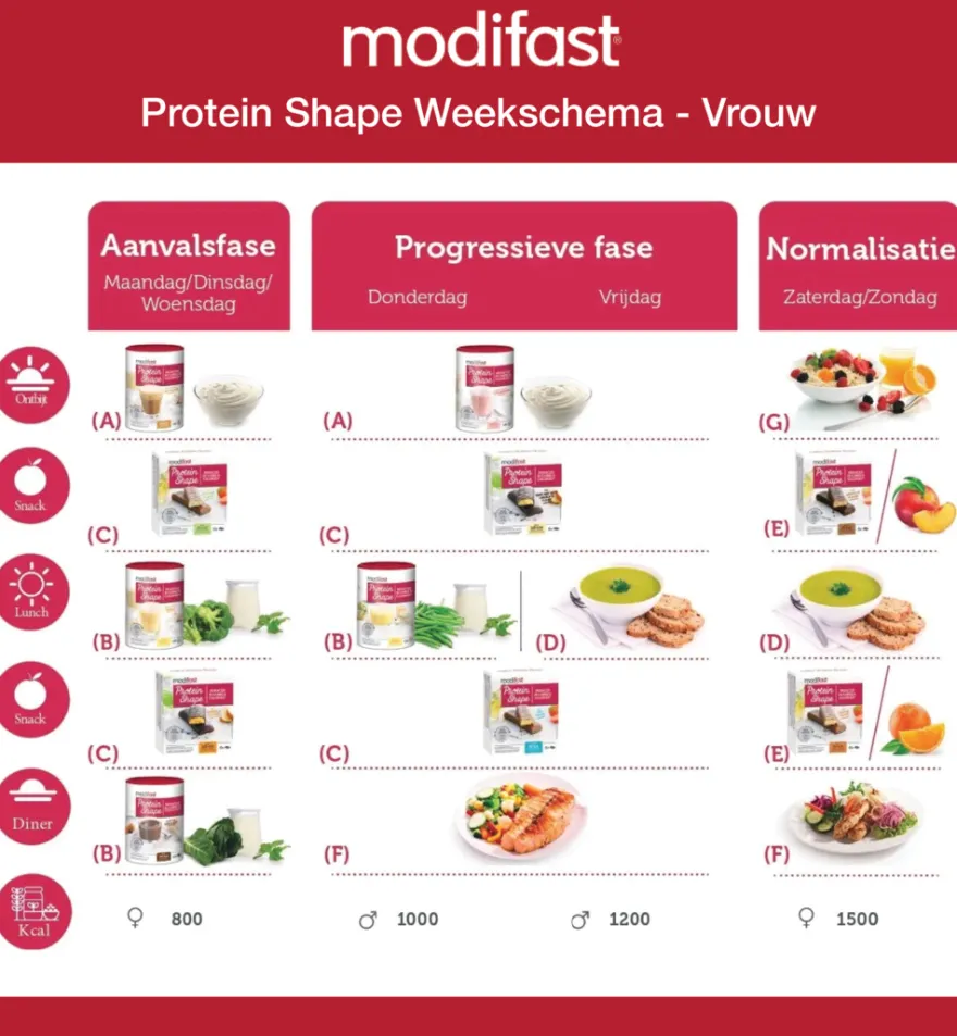 Modifast Protein Shape Reep Chocolade (162 gr)