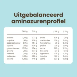 Purasana Whey Proteine Cacao Bio (400 gr)
