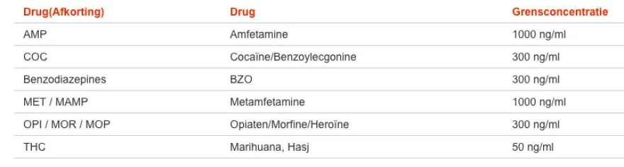Testjezelf.nu Drugstest Urine Multi B6 (2 stuks)