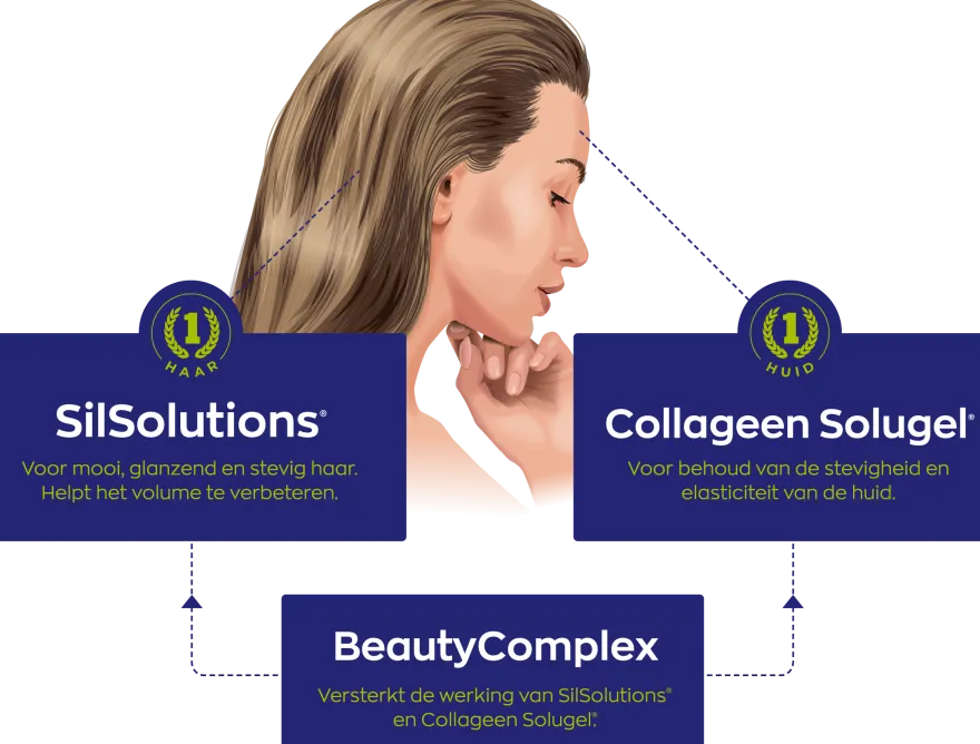 Vitakruid Beautycomplex met Keratine Hyaluronzuur & Biotine (60 tabletten)