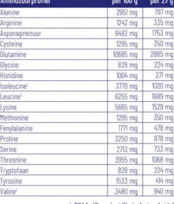 Vitakruid Beauty Whey Protein met 5 gr Collageen Solugel® (675 gr)