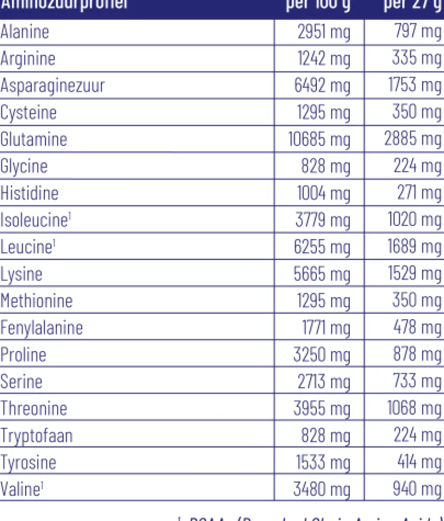 Vitakruid Beauty Whey Protein met 5 gr Collageen Solugel® (675 gr)