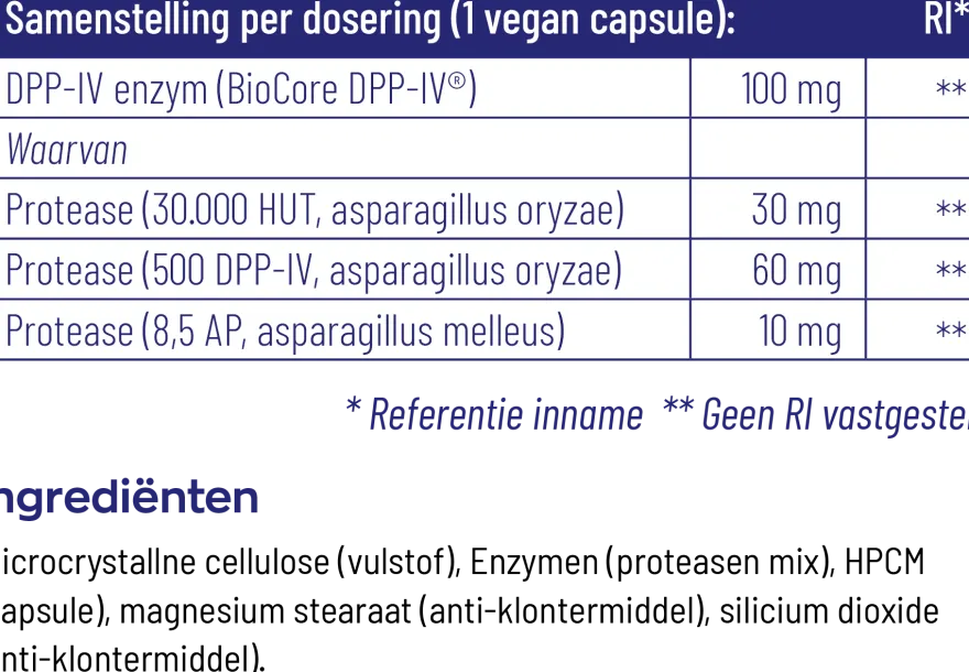 Vitakruid DPP-IV Ultimate Biocore® Optimum Complete Enzymen (180 vega capsules)
