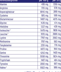 Vitakruid Elite Whey Protein 50% Hydrolysate 50% Isolate – Vanille (990 gr)