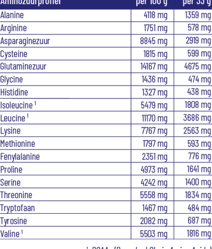 Vitakruid Elite Whey Protein 50% Hydrolysate 50% Isolate – Vanille (990 gr)