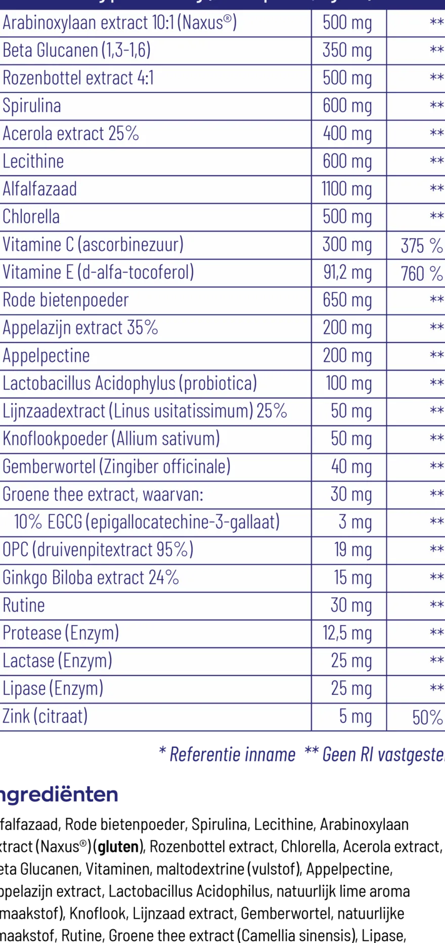 Vitakruid Super Greens Lime (208 gr)