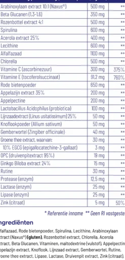 Vitakruid Super Greens 25 Nutrienten Oa Probiotica & Enzymen (220 gr)