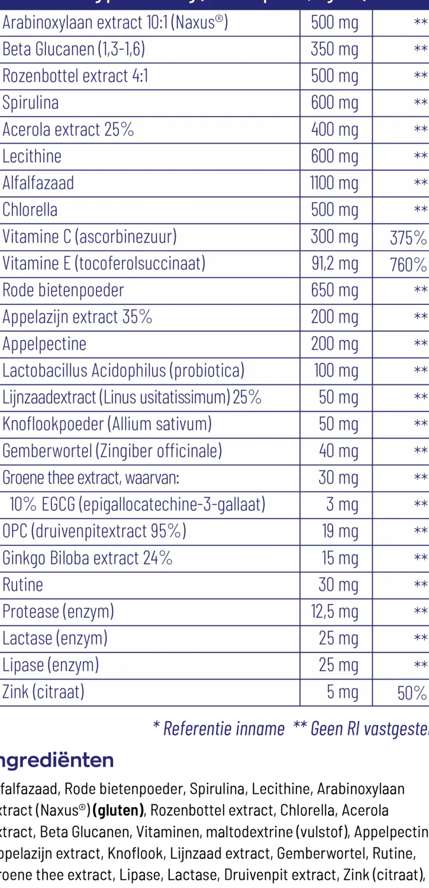 Vitakruid Super Greens 25 Nutrienten Oa Probiotica & Enzymen (220 gr)