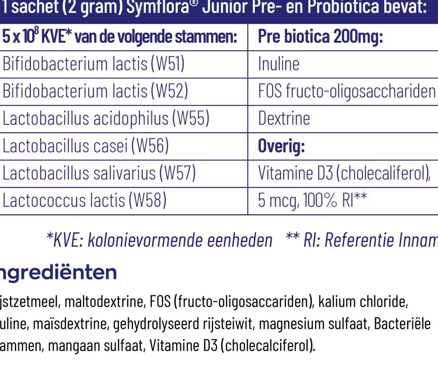 Vitakruid Symflora® Junior Pre- en Probiotica voor Kinderen (30 zakjes)
