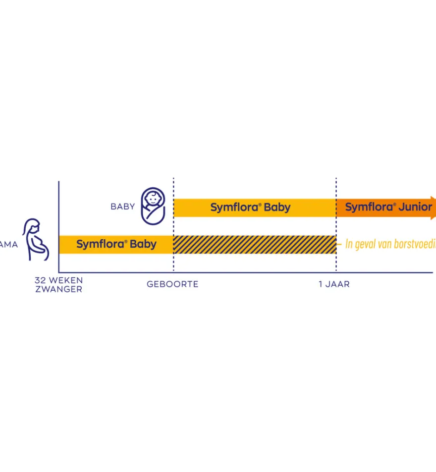 Vitakruid Symflora® Junior Pre- en Probiotica voor Kinderen (30 zakjes)