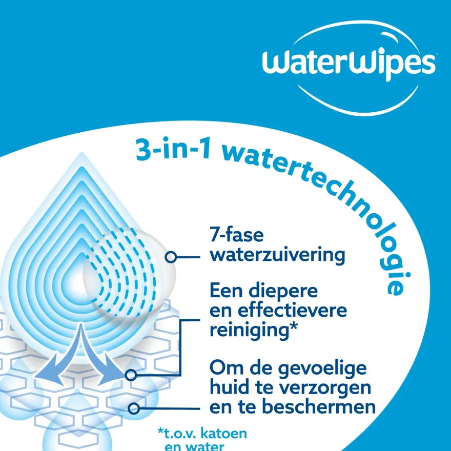 WaterWipes Babydoekjes 9-pak (540 stuks)