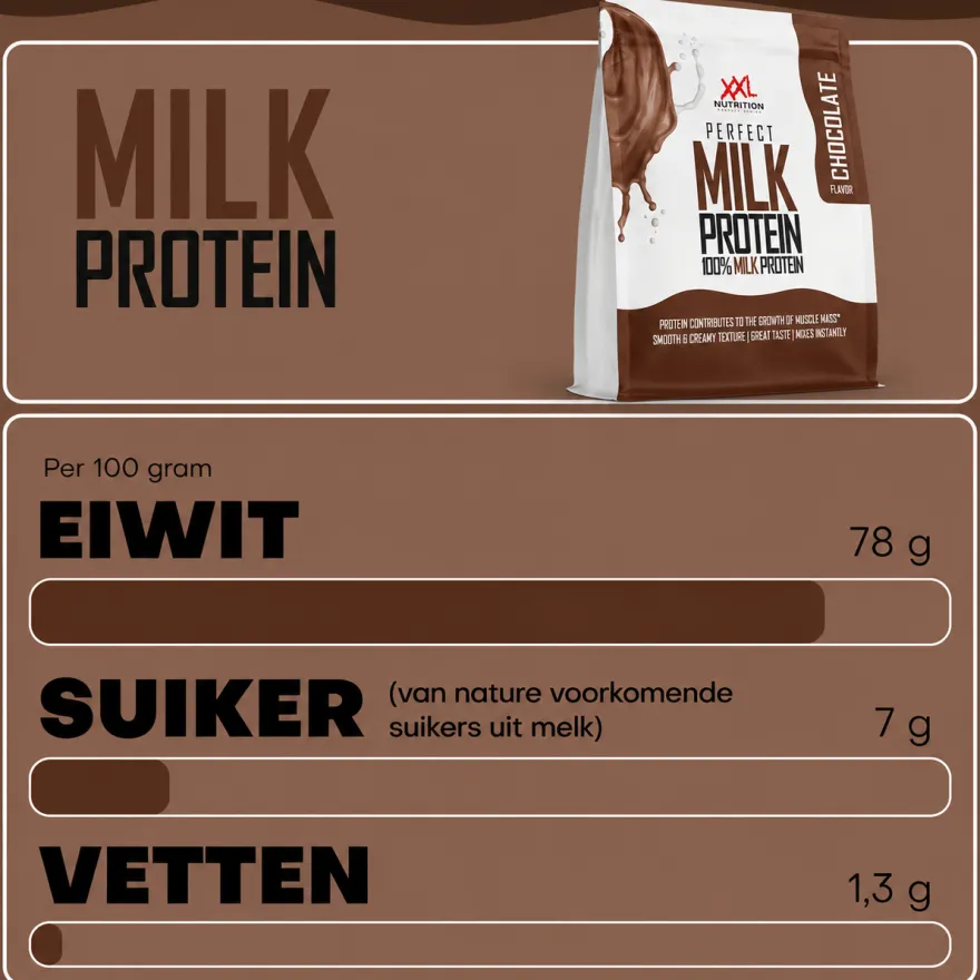 XXL Nutrition Perfect Milk Protein – Chocolade (1000 gr)