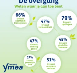 Ymea Overgang 8 in 1 (64 capsules)