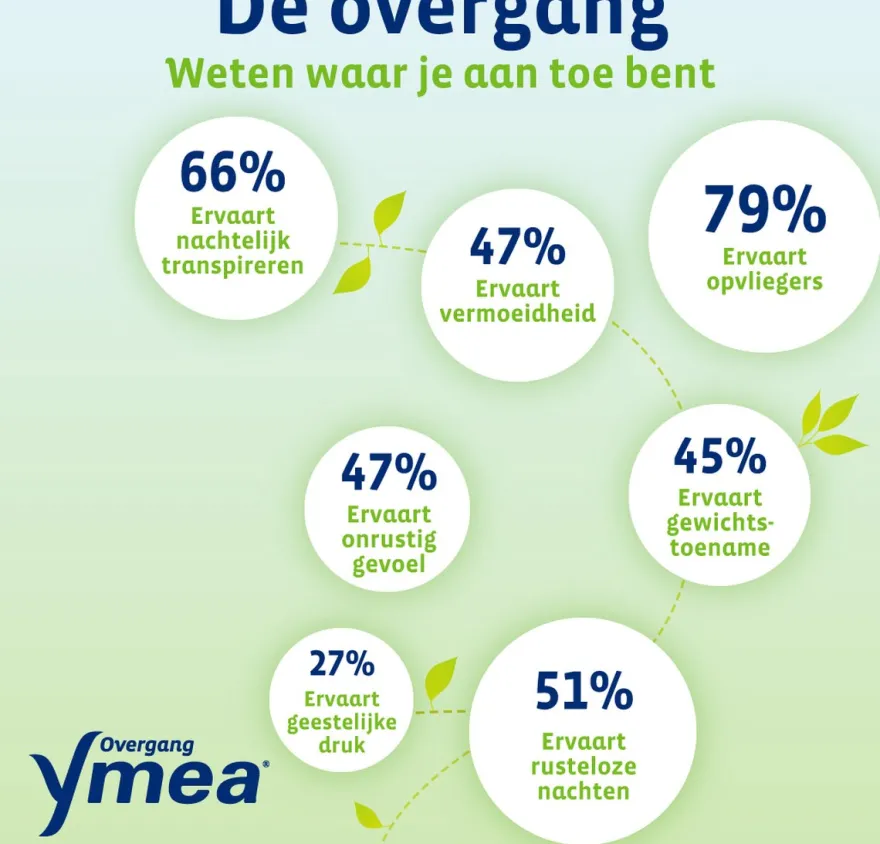 Ymea Overgang 8 in 1 (64 capsules)